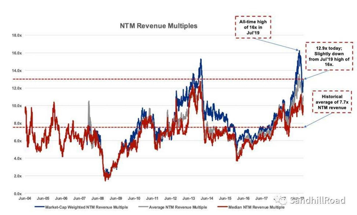 Source： Public market data． Consensus estimates as of each trading day