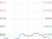 油市“黑天鹅”引发连锁反应 产油国能否回到谈判桌？
