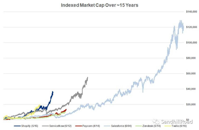 Source： Public market data as of 9-July-2019