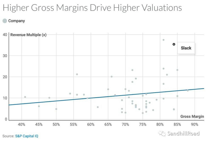Source： Capital IQ