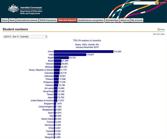 据澳大利亚教育部2019年的数据，中国留学生约占澳大利亚留学生总数的四分之一