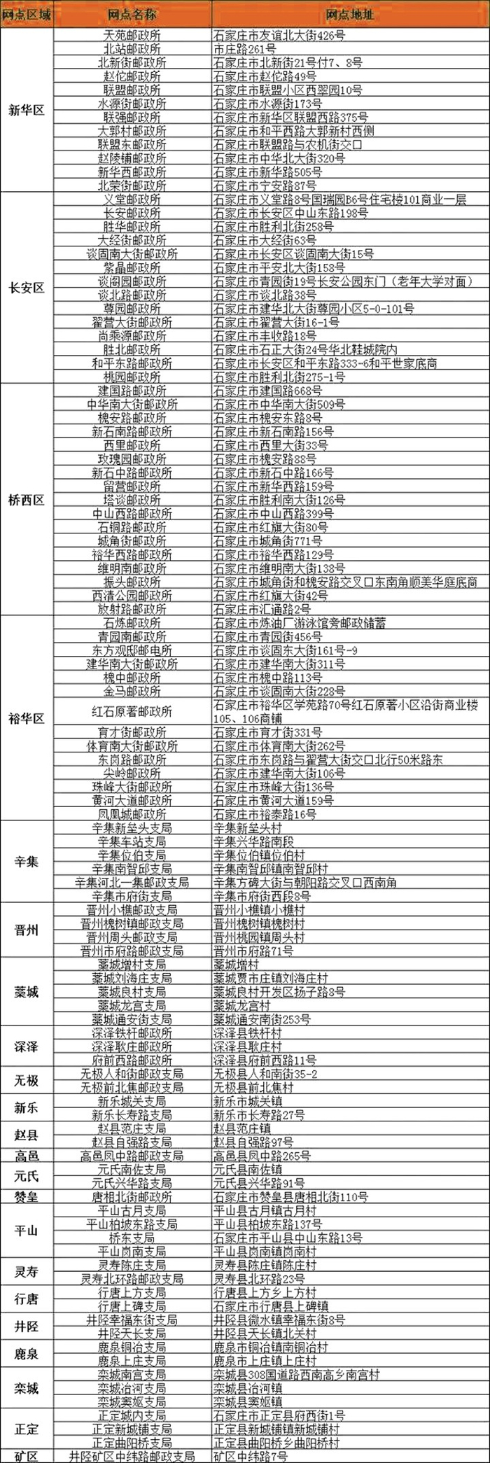 石家庄邮政代办车驾管业务网点明细
