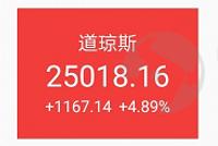 美股爆拉1000点，强劲反弹来了？大行如何看待美股后市