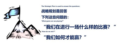 ▲ 丹纳赫的战略管理中十分关注的，也是：赢