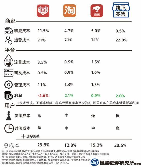 图片来源：国盛证券