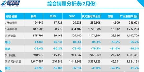 图片来源：乘联会