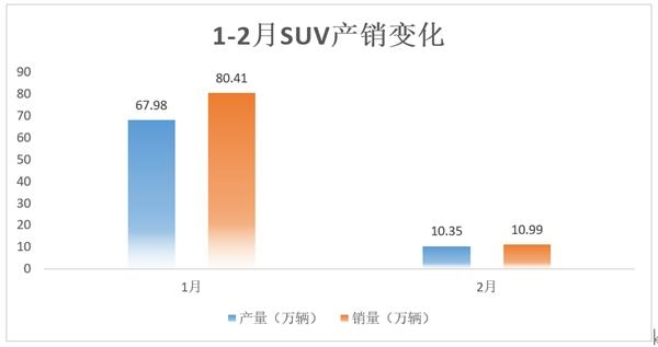 每经记者孙桐桐制表