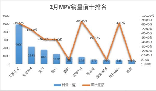 每经记者张北制表