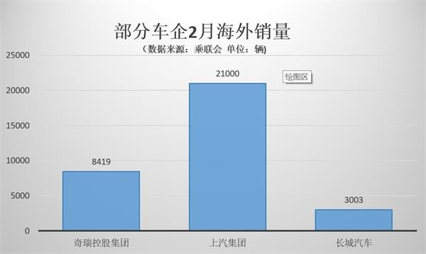 每经记者黄辛旭制表
