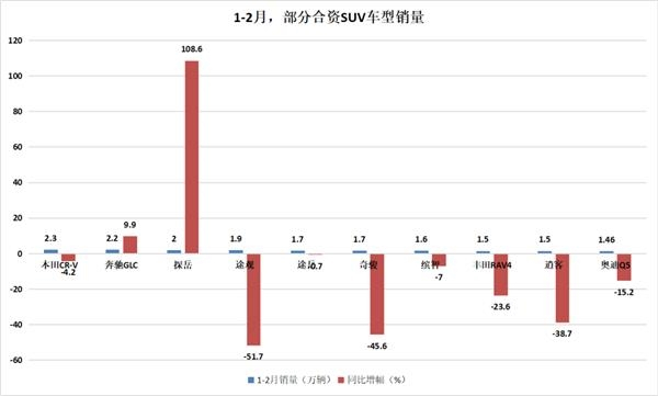 每经记者赵成制表