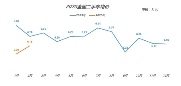 图片来源：中国汽车流通协会