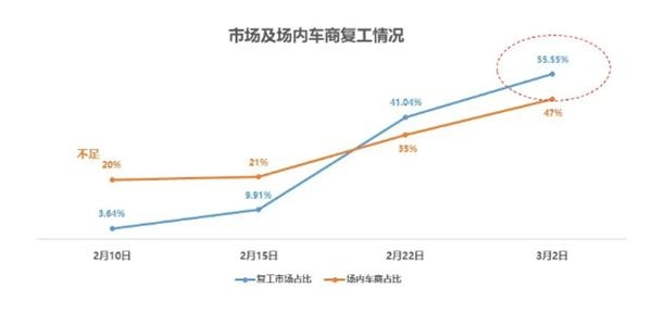图片来源：中国汽车流通协会