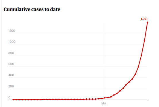 ▲注：本文截图来自英国《卫报》的报道 