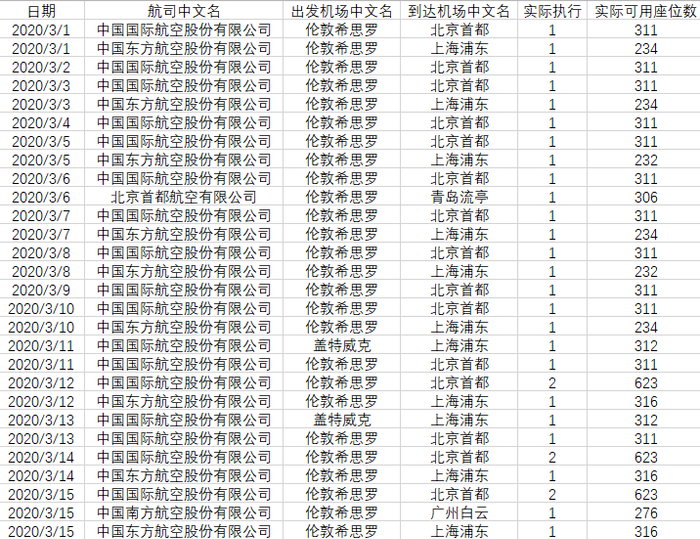 图源：飞友科技