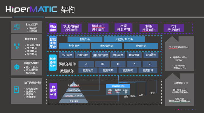 慧程产品架构图