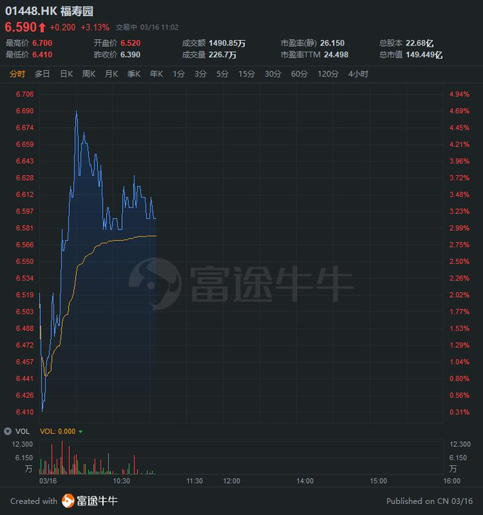 行情来源：富途证券 >