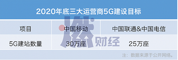 制图 / 燃财经