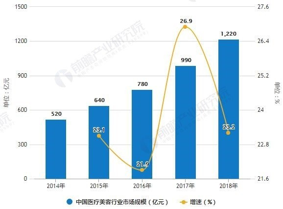 图片来源：前瞻产业研究院
