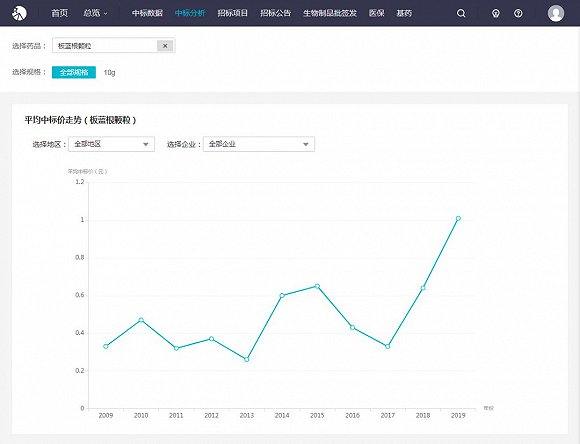 图片来源：丁香园