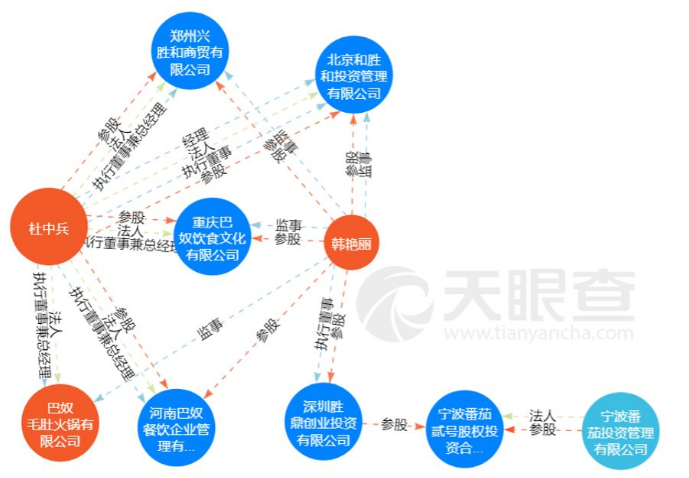    （图片来源：天眼查）