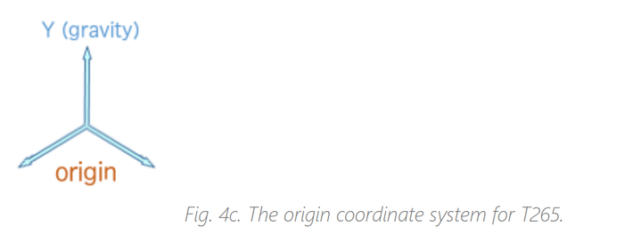 图4c：T265的原点坐标系