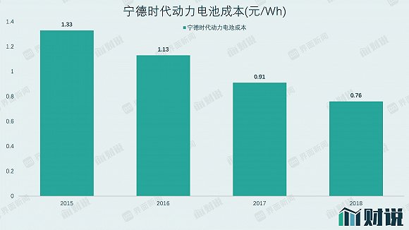图片来源：公司公告、界面科技研究部