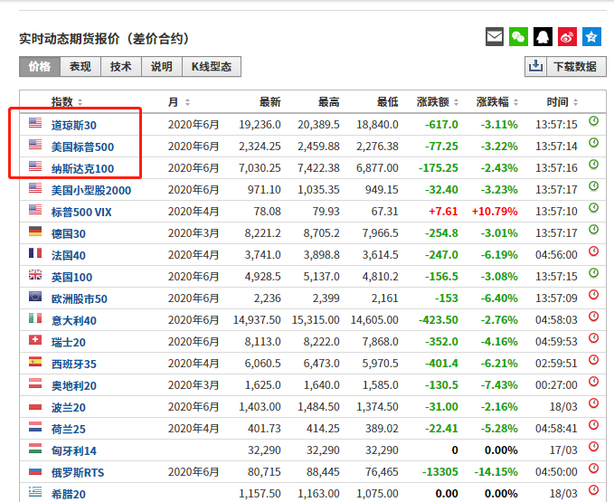 来源：英为财情