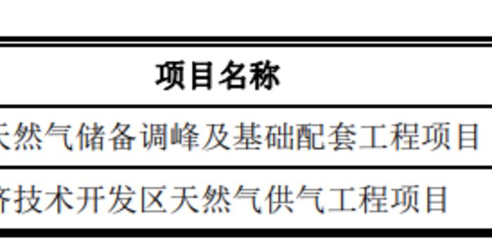 天然气上市公司龙头企业