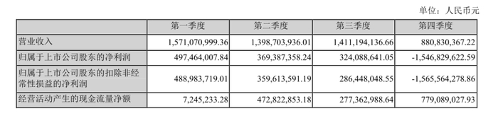 图片来源：官方公告