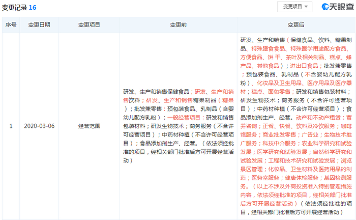 图片来源：天眼查