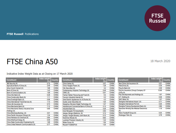 来源：富时罗素官网，A50成分股