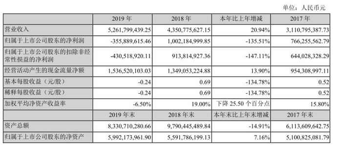 图片来源：官方公告