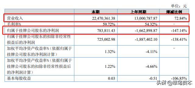 这家华为供应商欲冲科创板，资产规模小、客户集中度过高成硬伤