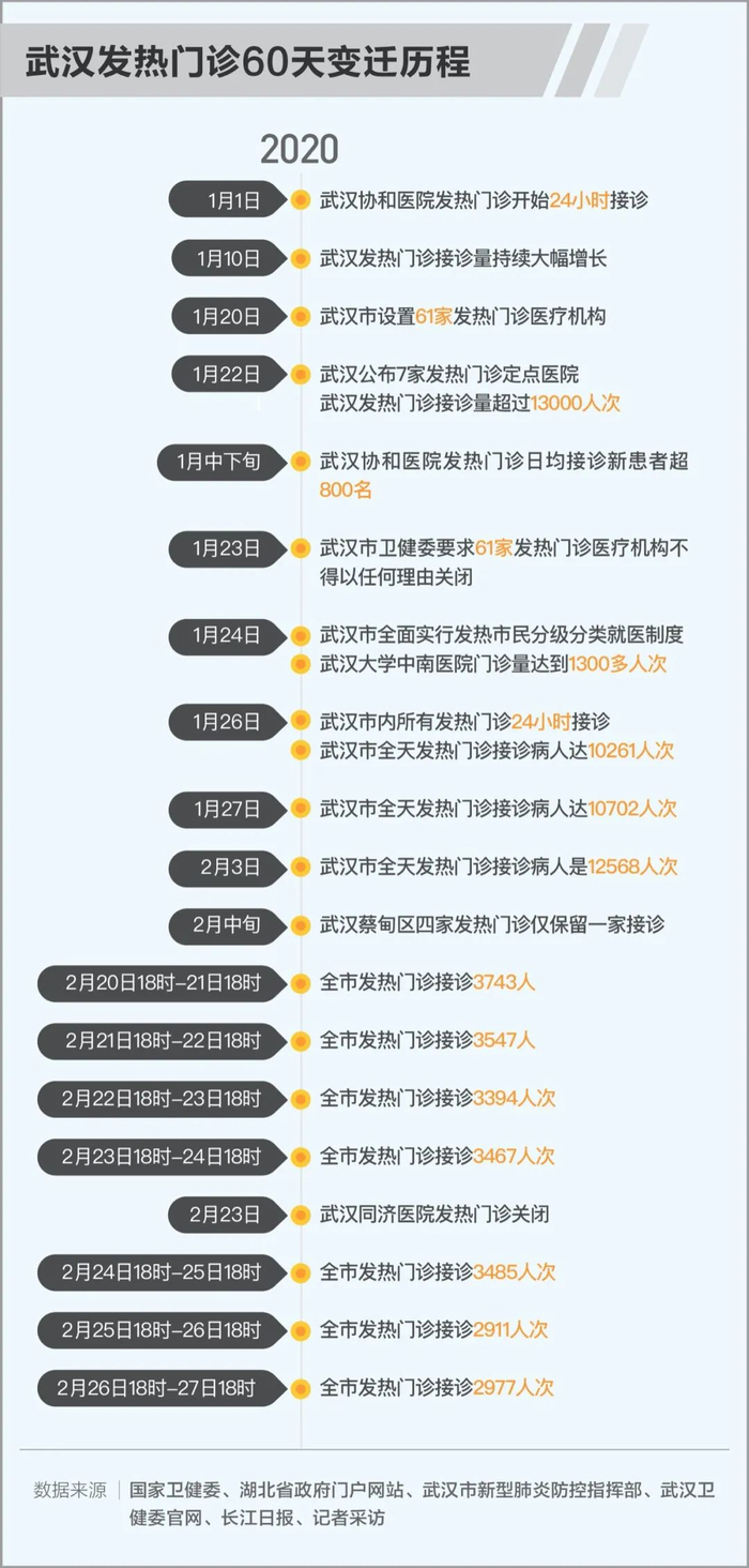 制图：每日经济新闻