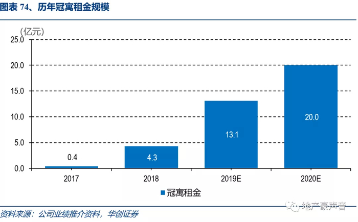 （三）智慧服务：龙湖物业合约管理面积2.68亿平，行业排名第九