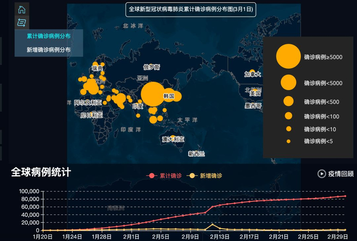  图 | 全球新型冠状病毒肺炎累计确诊病例分布图（3 月 1 日）。（来源：中国疾控中心）