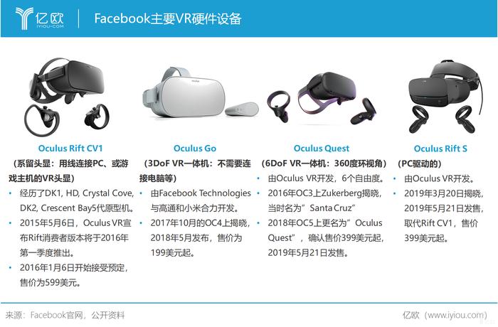 Facebook的VR梦想_手机新浪网