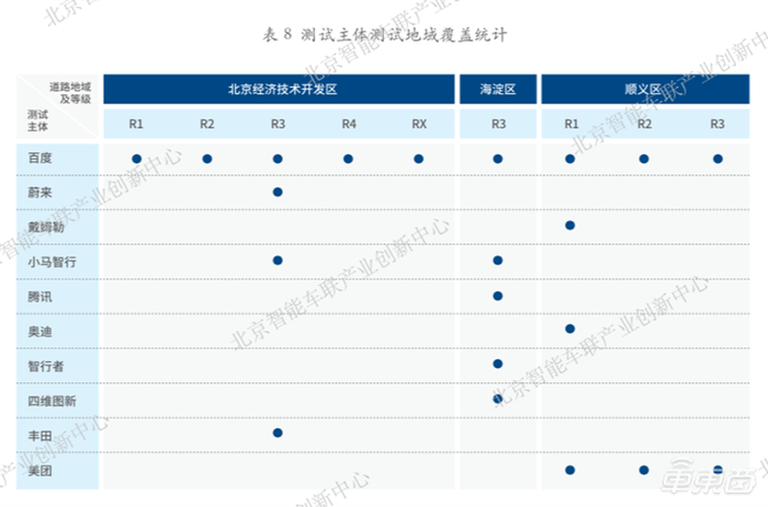 ▲企业测试地域覆盖统计