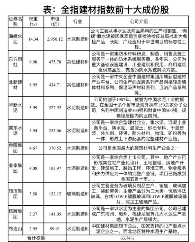 数据来源：choice(截至2020.2.28)