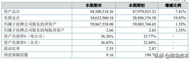 这家华为供应商欲冲科创板，资产规模小、客户集中度过高成硬伤