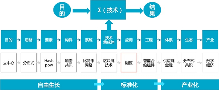 图4-4目的性系统