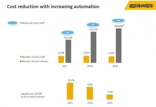 （图片来源：公司2019年业绩会议文件）