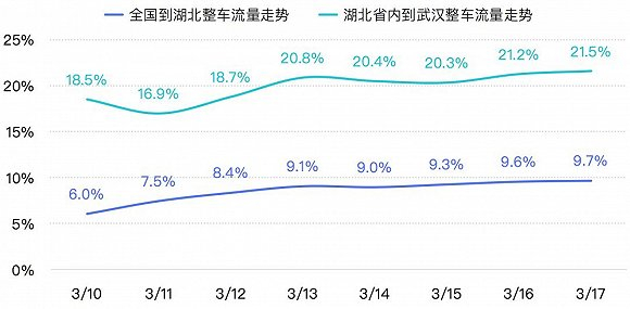 图片来源于G7