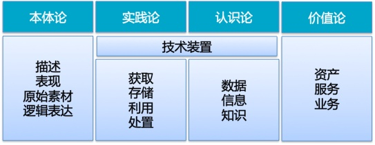 图1-2数据的多维思考