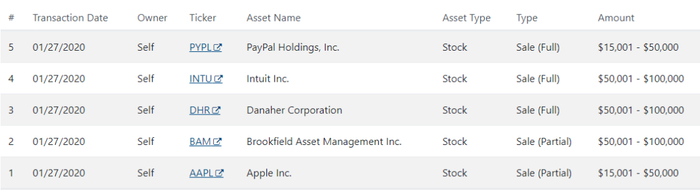 詹姆斯·英霍夫的交易单