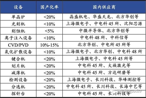 资料来源：中国产业研究院、兴业证券经济与金融研究院