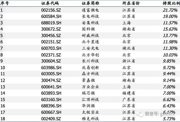 资料来源：国盛证券研究所