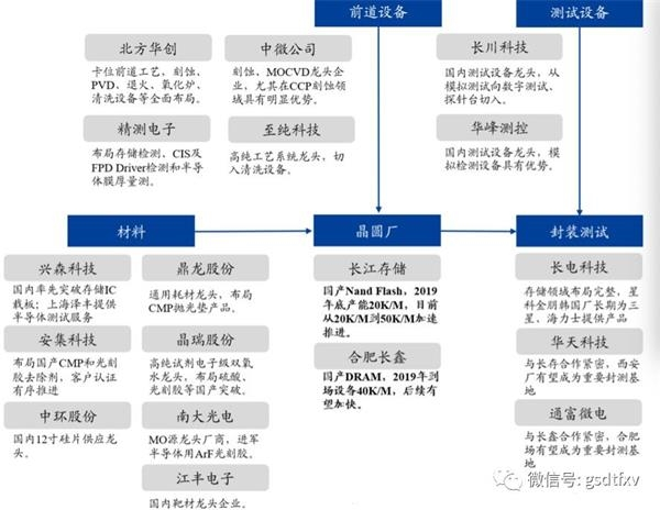 资料来源：国盛证券研究所