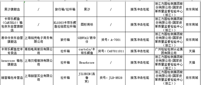 （图片截取：2019年第二批网售产品质量国家监督专项抽查不合格产品及企业名单）
