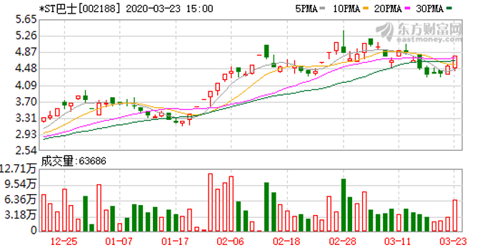 *st巴士(002188)龙虎榜数据(03-23)
